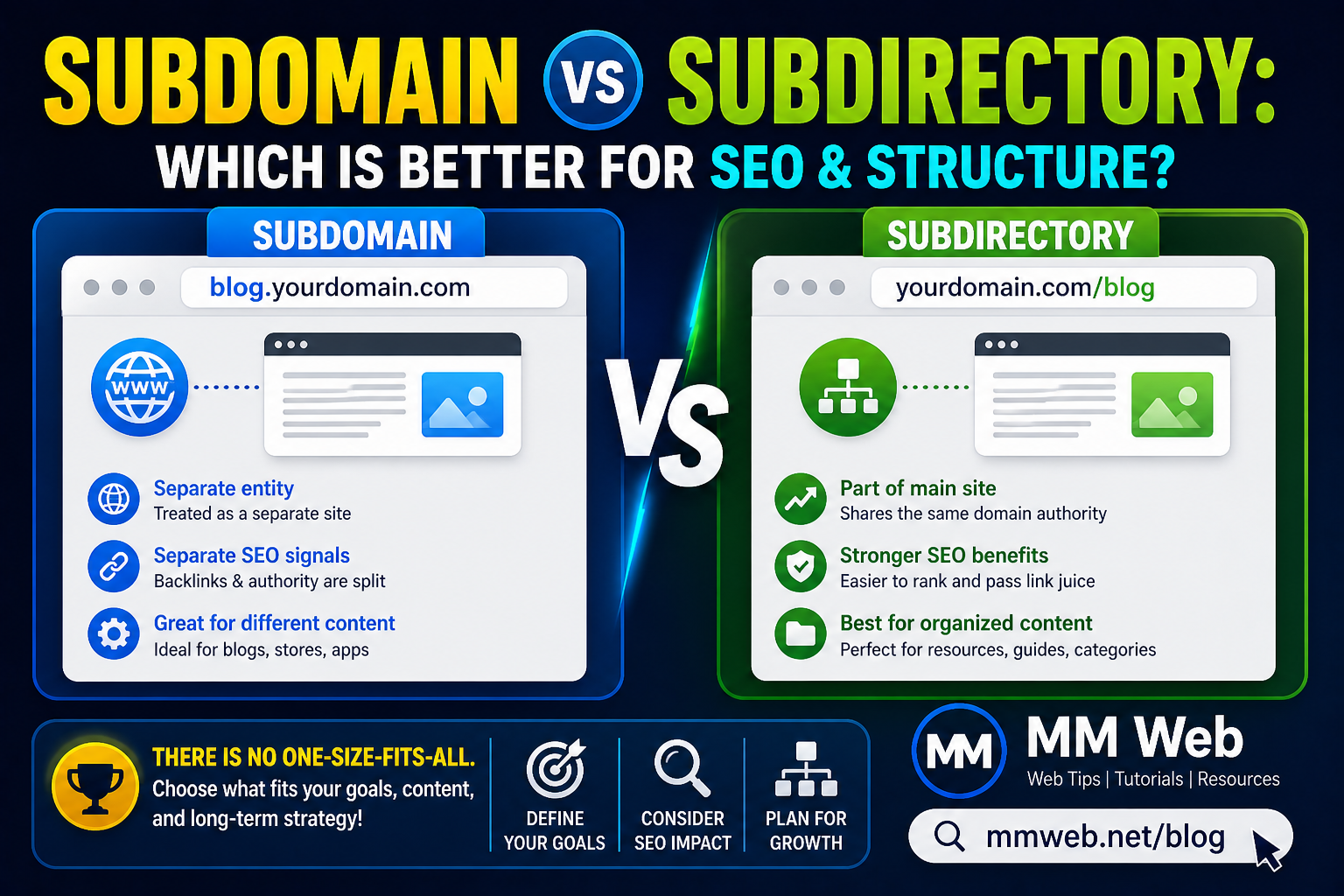 Subdomain vs Subdirectory: Which Is Better for SEO & Site Structure ...